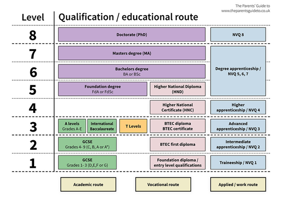 Stalham High School Synergy Multi Academy Trust Post 16 Advice For 